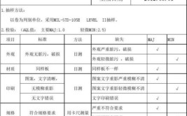 【济南】2023年第二批非复合膜袋产品质量市级监督抽查结果​(流通领域质量检验产品保鲜膜超市)