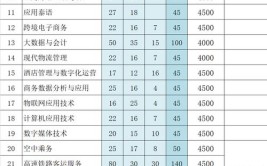 德宏师范高等专科学校招生专业及最好的专业有哪些