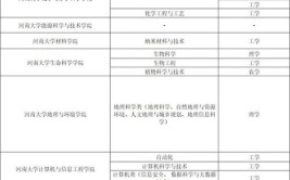 河南工学院是双一流大学吗