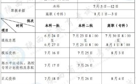 2024陕西高考一本志愿填报时间什么时候