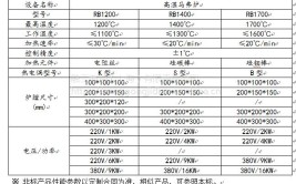 名单｜2019年河南省第二批铸造行业产能清单(中频电炉有限公司熔炼炉型号)