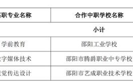 2024湘中幼儿师范高等专科学校选科要求对照表