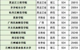 2024年理科300分的二本大学