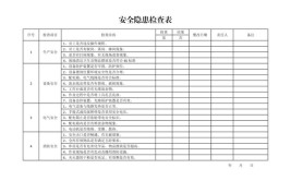 汽修企业安全隐患大！排！查！(安全隐患汽修企业蜀黍执法)