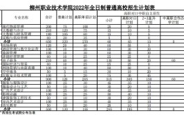 柳州职业技术学院高职对口中职自主招生专业有哪些？