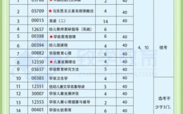 青海自考2023可以选哪些专业