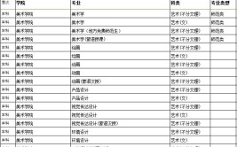 内蒙古师范大学2018年招生章程