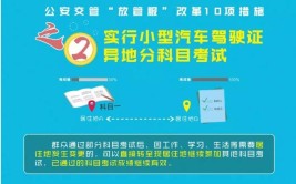 6月1日放管服新政实施截至14时江苏C2C5驾考1246人免考坡道定点停车和起步