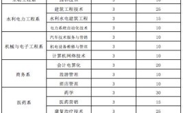 黔西南民族职业技术学院2015年自主选拔招生章程