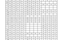 贵州2024年中级消防员可以考几次