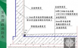 畅悠泳池胶膜的施工方法及注意事项(胶膜泳池防水装饰施工)