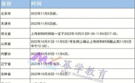 2023年全国考研准考证打印时间是几月几号