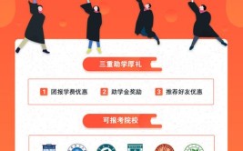 成人高考广告学都考什么？