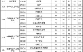 2024年华中科技大学考研自划线复试分数线预测