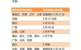 河南科技学院2022考研成绩查询时间：预计2月中旬