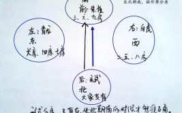 风水学对项目的开发成败影响很大你知道多少呢