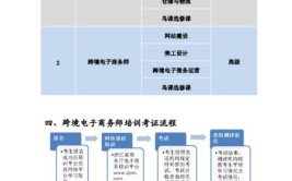 如何报考跨境电子商务师