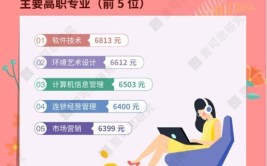 未来20年女孩什么行业前景好