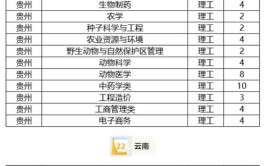 吉林农业科技学院2023年在江苏各专业招生人数