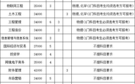 2024年厦门工学院是本科还是大专