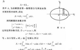 椭圆面积怎么算出来的