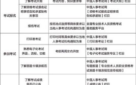 2024年非药学专业能报考执业药师吗