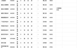 2024郑州商贸旅游职业学院艺术类学费多少钱一年