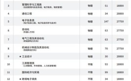 2024杭州电子科技大学研究生报考条件