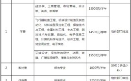 南昌航空大学学费多少钱一年