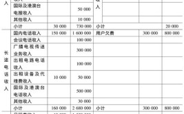 主营业务收入分录是什么