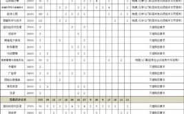 厦门工学院2019年普通本科招生章程