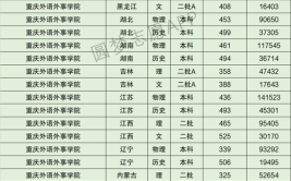 重庆外语外事学院有哪些专业？