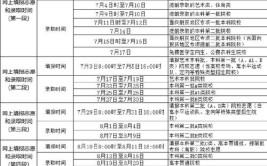 吉林2024年高考提前批志愿填报时间和截止时间