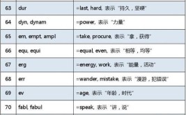 英语单词记忆方法有什么