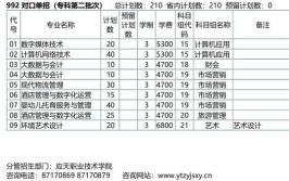 应天职业技术学院2021年面向普高学生招生章程