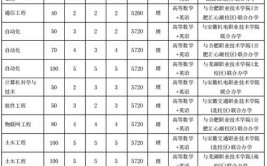 安徽工业大学成人高考可以报哪些专业