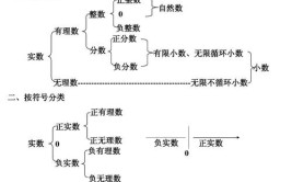 什么是实数?实数包括什么数?