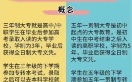 五年制大专和三年制大专有区别吗