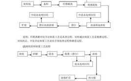 制浆造纸工艺教育专业课程有哪些