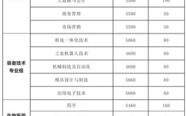 2024年湖南电子科技职业学院开设了哪些专业