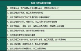 自考工程造价本科可以考注册造价工程师证国考6科通过率高