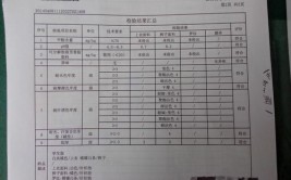 9批次学生校服质量不合格 涉及纤维含量、PH、耐汗渍色牢度等项目(纤维校服学生检验服饰有限公司)