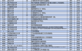 660分可以考什么大学