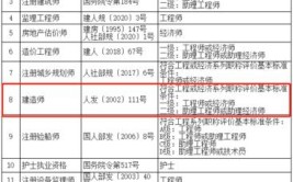 申请建筑施工二级资质专业技术人员的职称如何要求