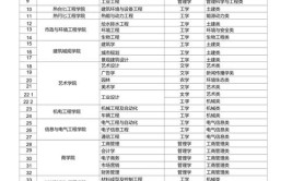 山东建筑大学值得上吗2020各专业录取分多少答案在这里