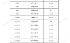 2023年集宁区察哈尔民俗博物馆招聘讲解员公告