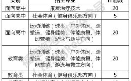 福建体育职业技术学院2017年普通高考招生章程