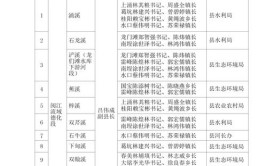 总投资5714亿德化县2024年省市重点项目名单