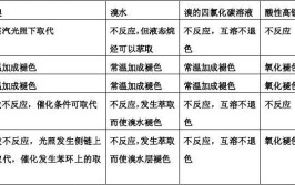 环丙烷能使高锰酸钾褪色吗