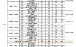 福州软件职业技术学院2014年高等职业教育入学考试招生章程